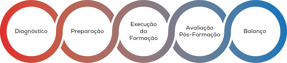 Forma Humana Consultoria E Gestão Em Formação Profissional Lda